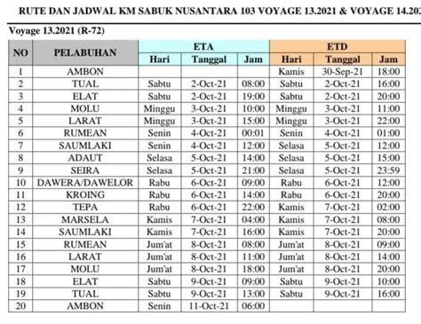Jadwal sabuk 103  Sore ini, ada KM Sabuk Nusantara 103 dan Sabuk 106 berangkat dari Pelabuhan Yos Sudarso Ambon